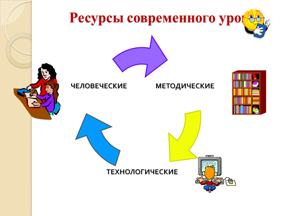 Технологические ресурсы урока