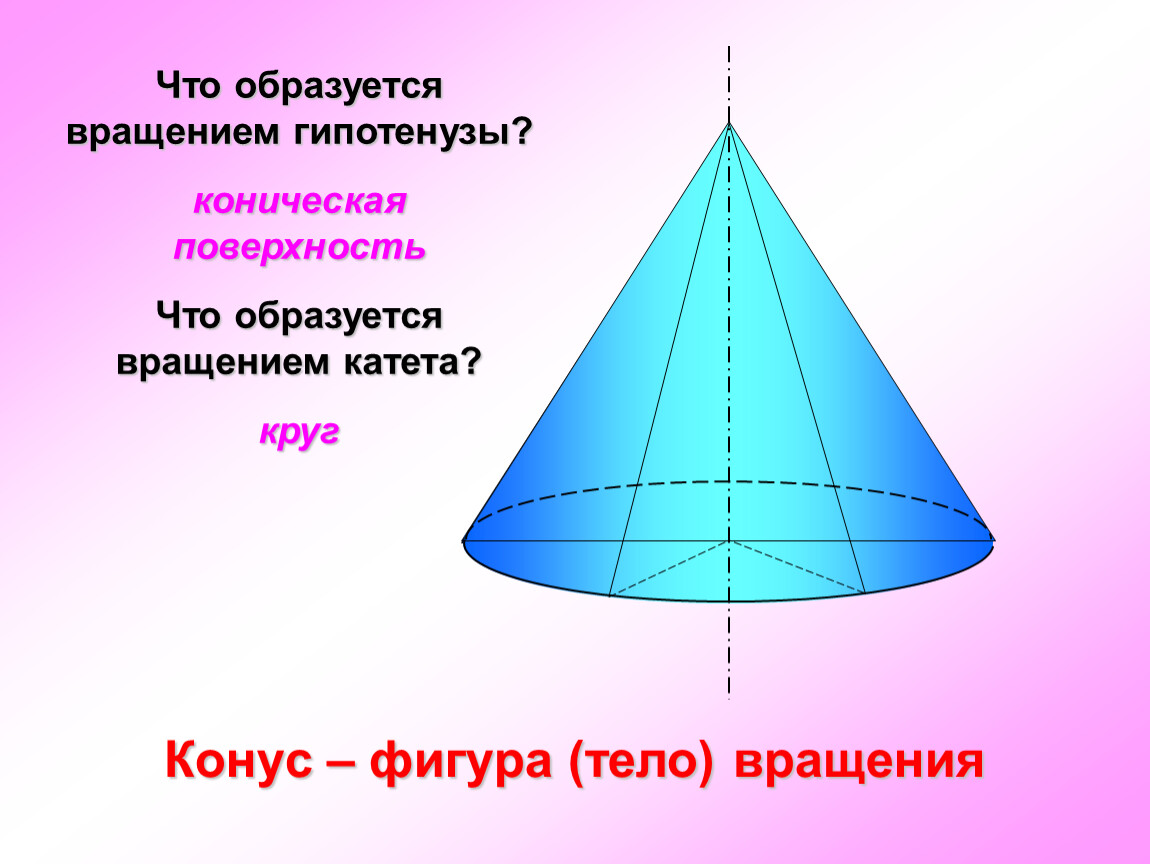 Конус геометрия 10 класс. Конус фигура. Конус фигура состоящая из круга. Конус фигура б. Происхождение названия фигуры конус.