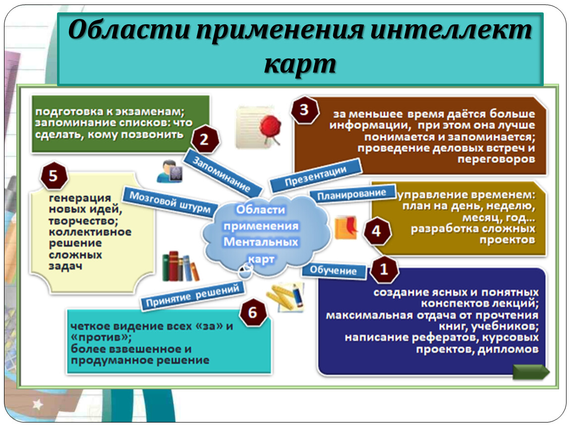 Интеллект подходы. Территория генерации новых идей.