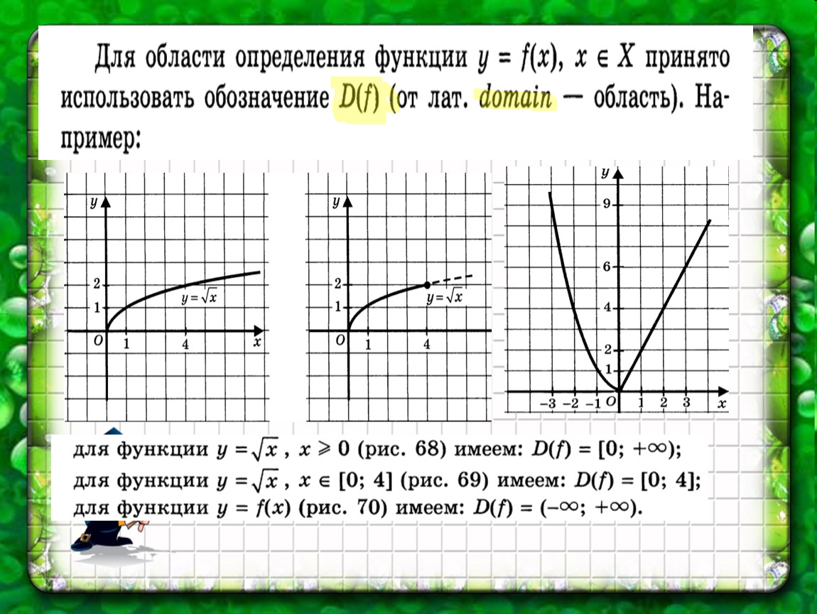 Числовые функции презентация