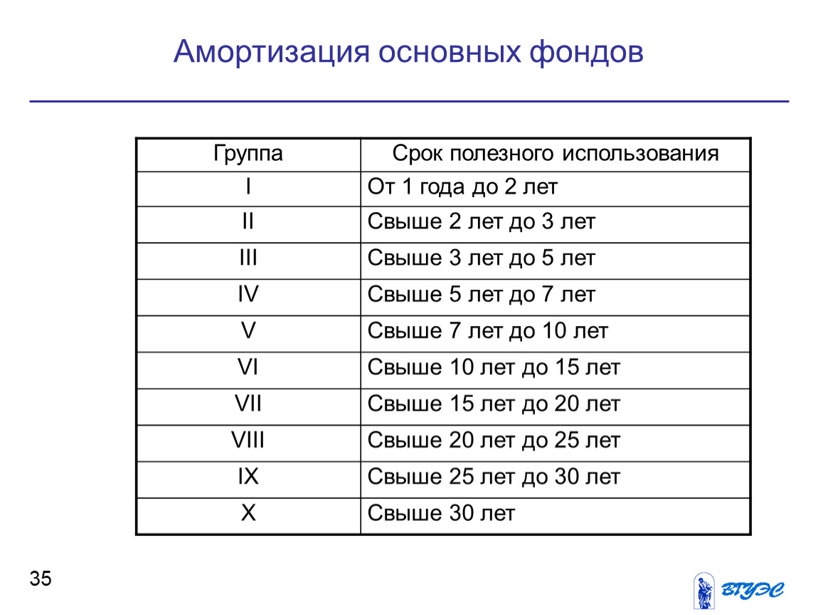 Срок полезного использования смартфона