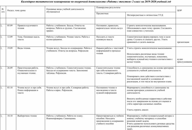 Календарно тематическое планирование 2023 2024 учебный год