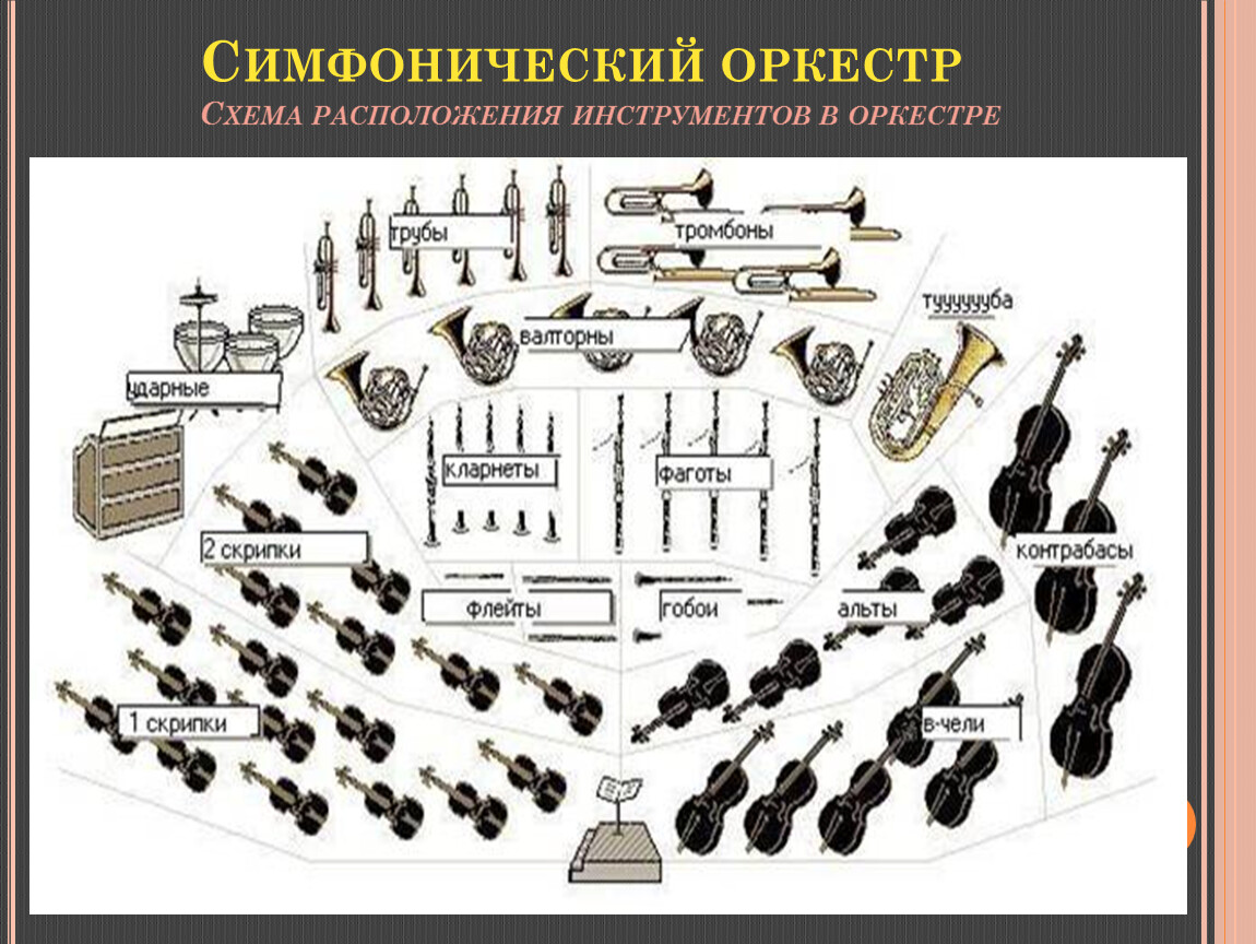 Симфонический оркестр 1 класс музыка