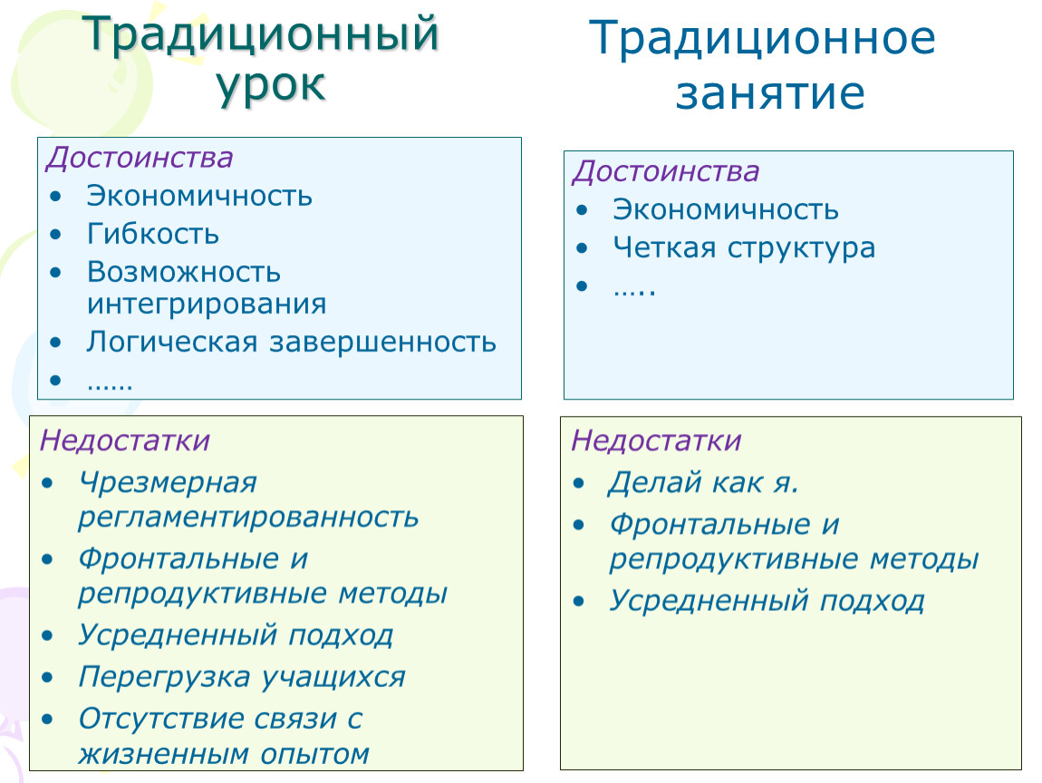 Традиционный урок