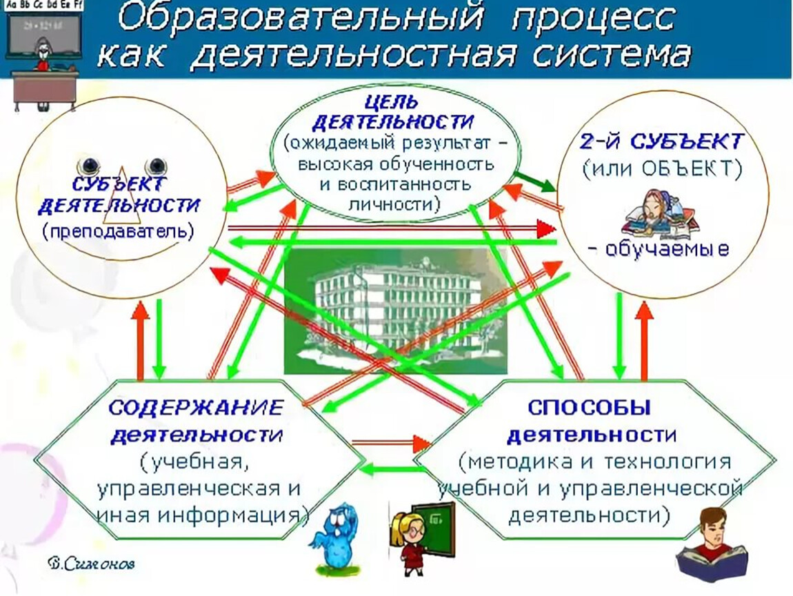 Образовательный процесс. Системы учебного процесса. Как можно вовлечь детей в деятельность схема. Покажи учебный процесс.