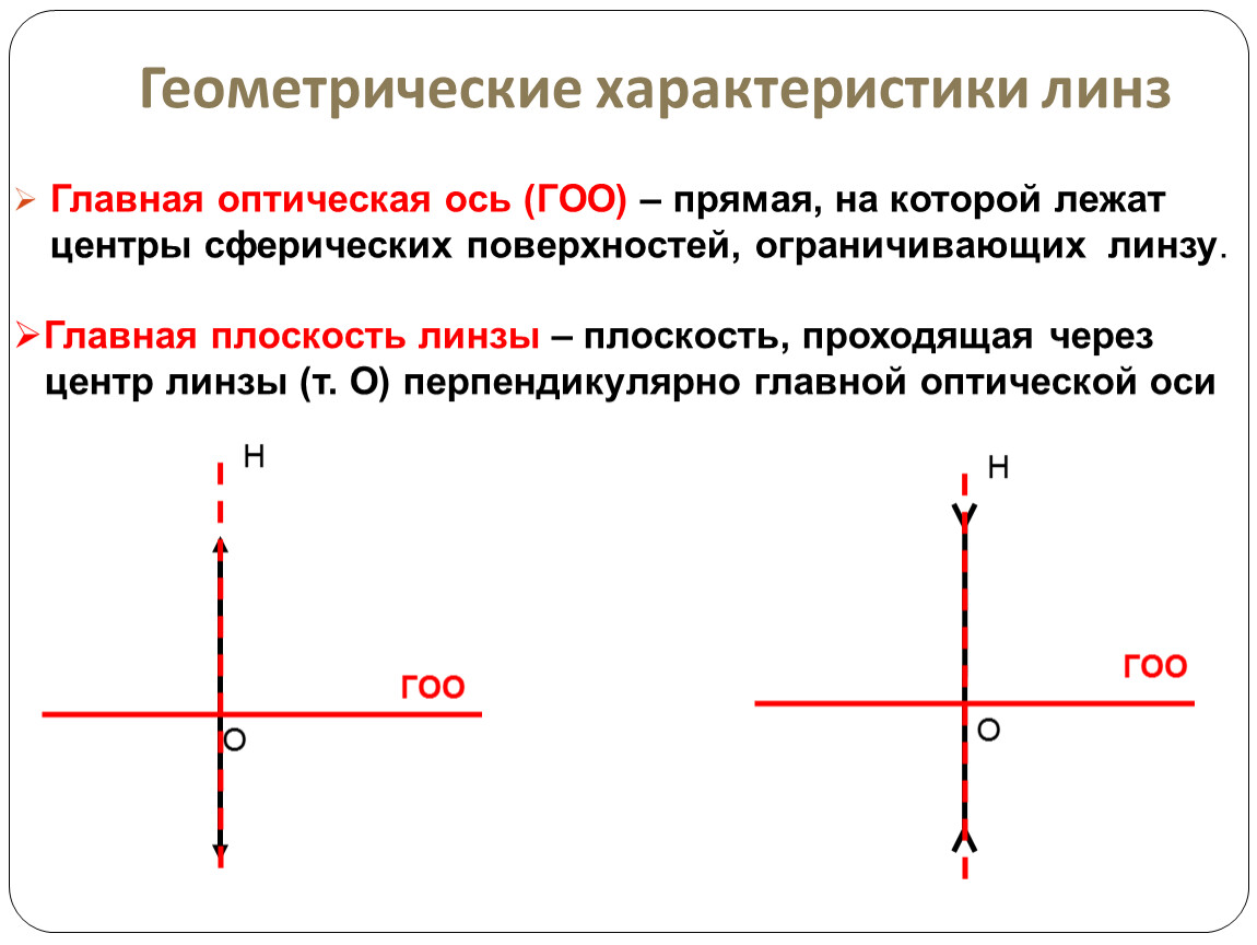 Главная оптическая ось линзы рисунок