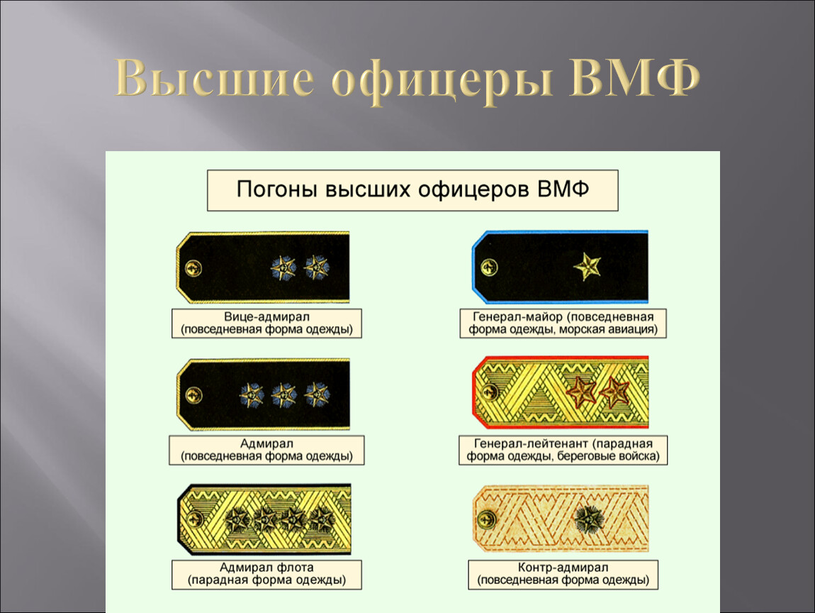 Корабельные воинские звания презентация