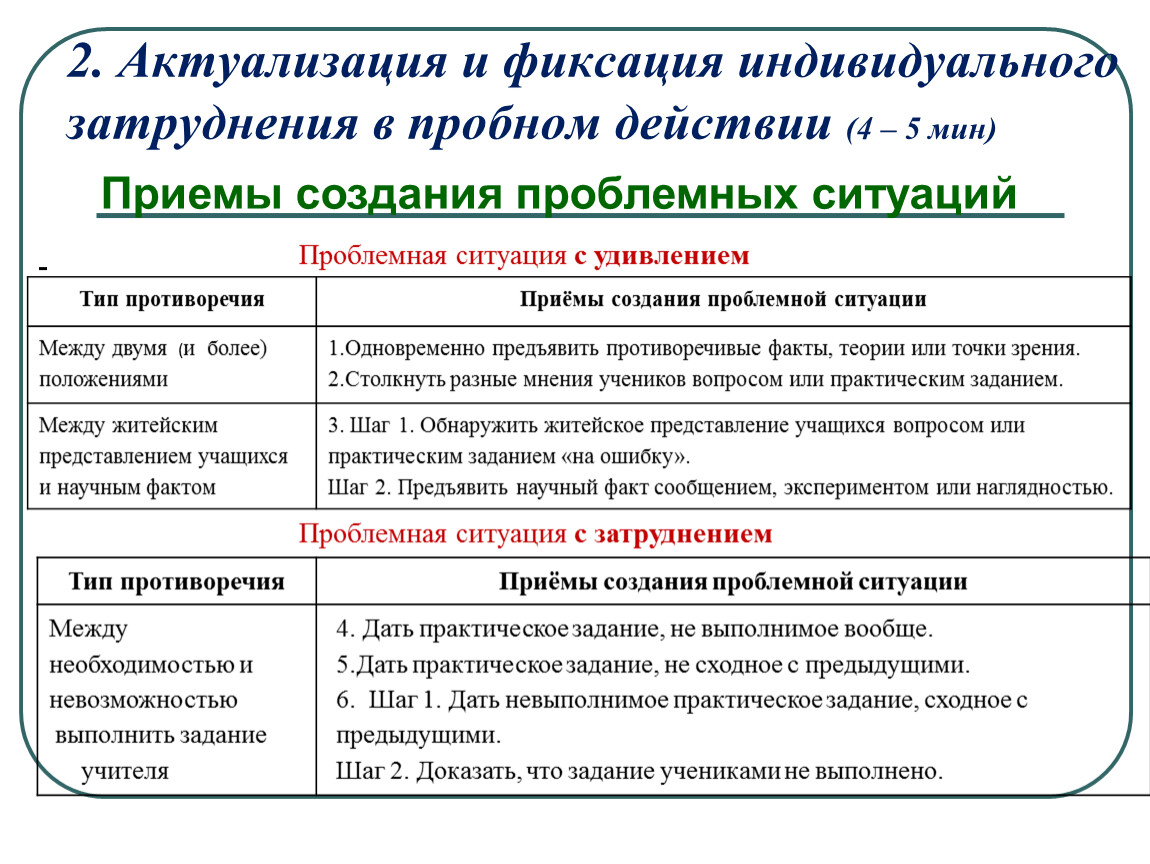 Торт решений фиксация своих затруднений