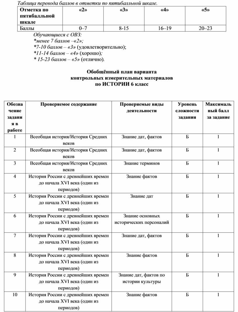 Бланк анализ промежуточной аттестации в школе образец. Анализ промежуточной аттестации в школе образец.