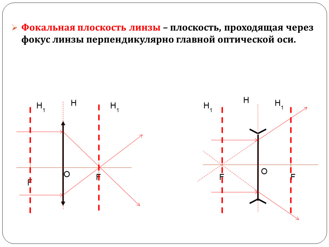 Построение положения фокальной плоскости представленной на рисунке 277 тонкой линзы