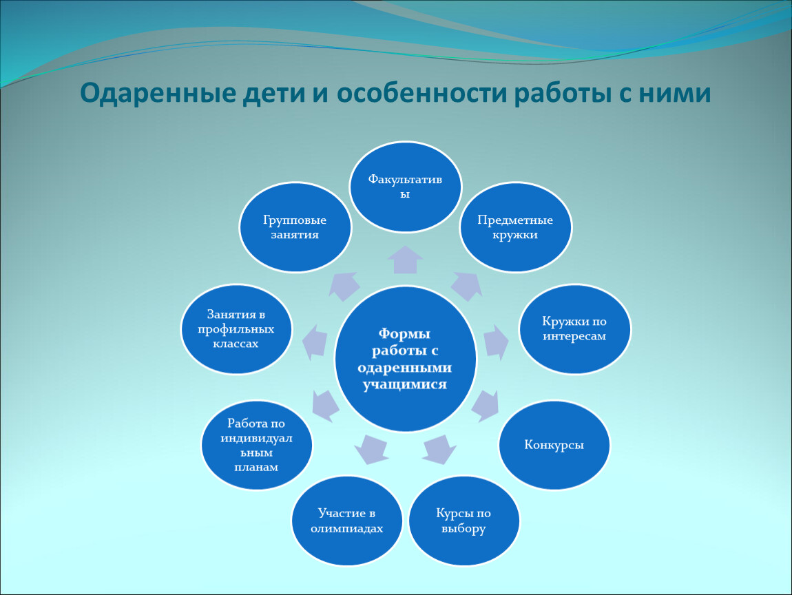 Одаренность и технологии. Одаренные дети характеристика. Особенности работы с одаренными детьми. Одаренные дети. Особенности работы с одаренными детьми.. Особенности социальной работы с одаренными детьми.