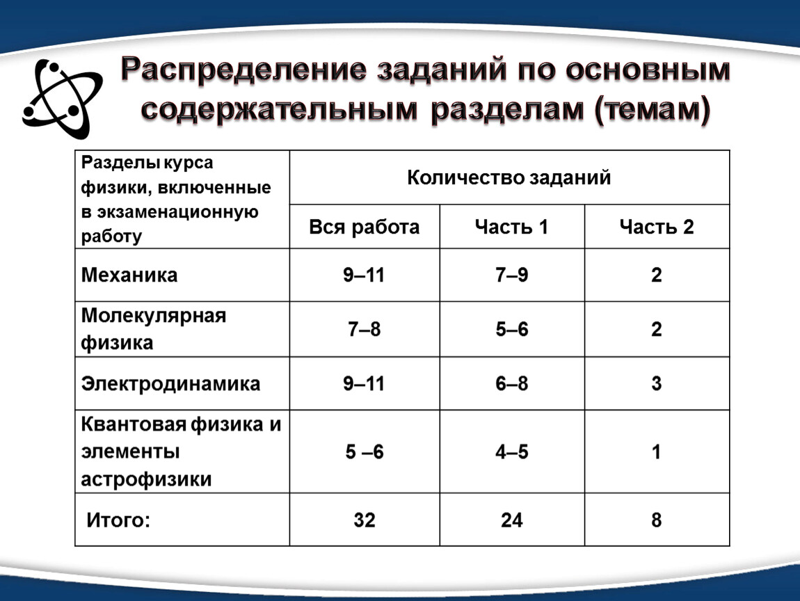 Презентация к уроку в 11 классе 