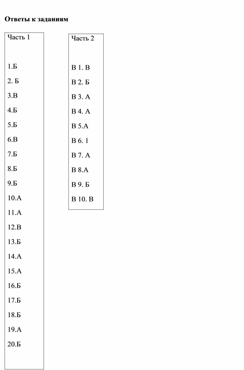 Промежуточная аттестация по истории России 6 класс (2019 – 2020 уч. год)