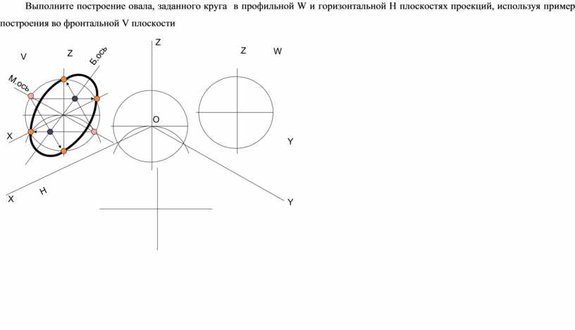 Как нарисовать круг под углом 45 градусов