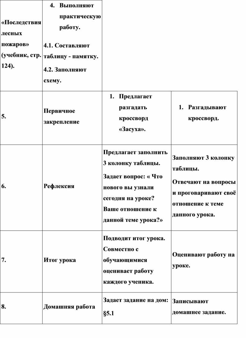 Последствия лесных пожаров» (учебник, стр
