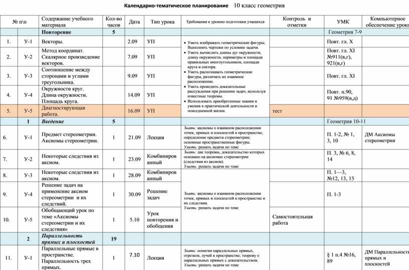 Индивидуальный проект 10 класс календарно тематическое планирование