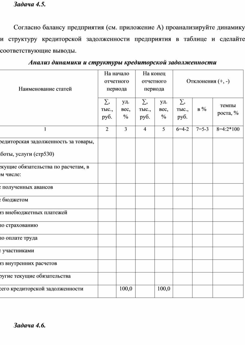 Анализ динамики собственного капитала