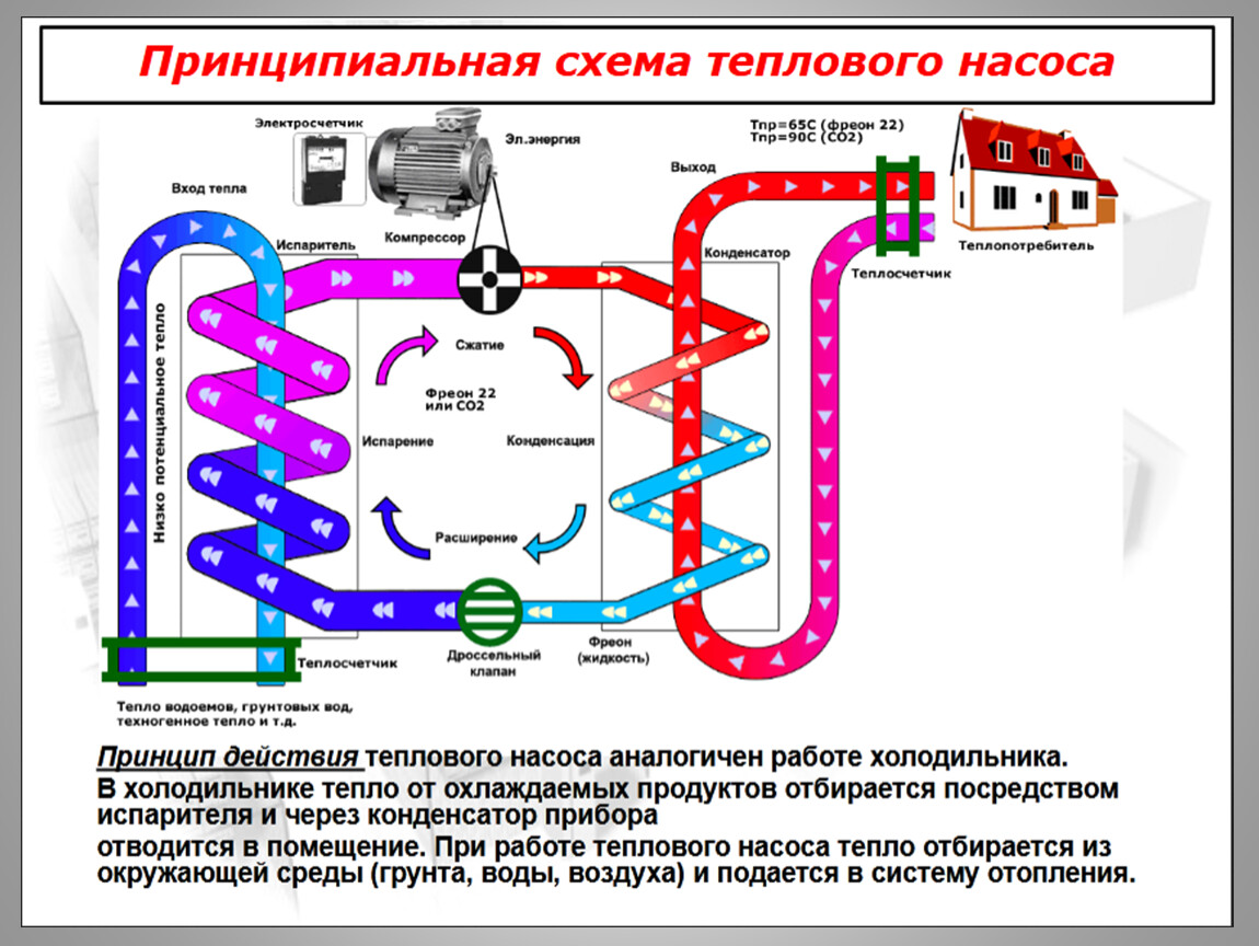 Схема подключения теплового насоса