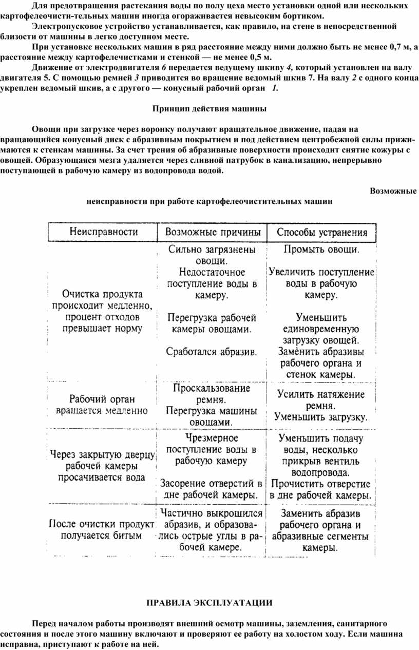 Практическая работа специальности 15.02.05. «Техническая эксплуатация  оборудования в торговле и общественном питании»