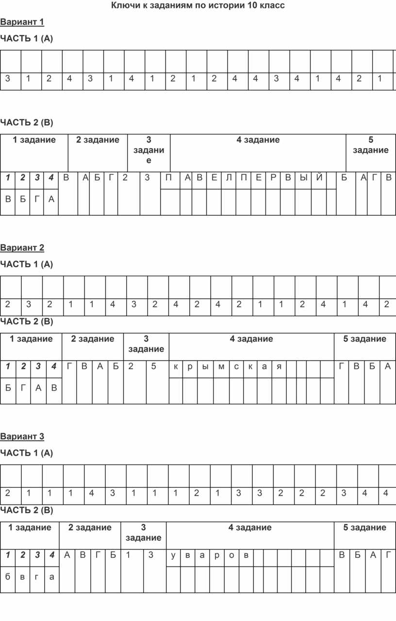 Итоговая контрольная работа по истории в 10 классе