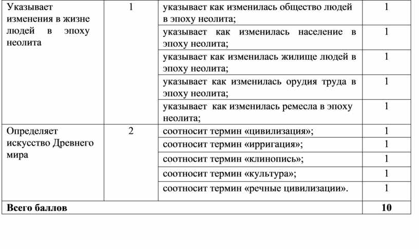 Что изображено на картинке сор по всемирной истории. Всемирная история 8 класс сор 4 четверть