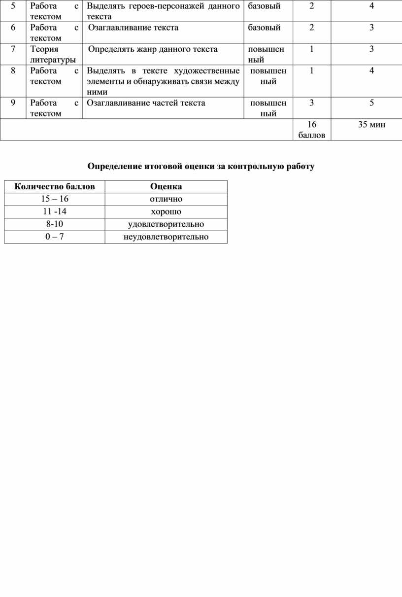 На этой маленькой четырехколесной дрезине на обращенной в две стороны двойной скамейке произведение