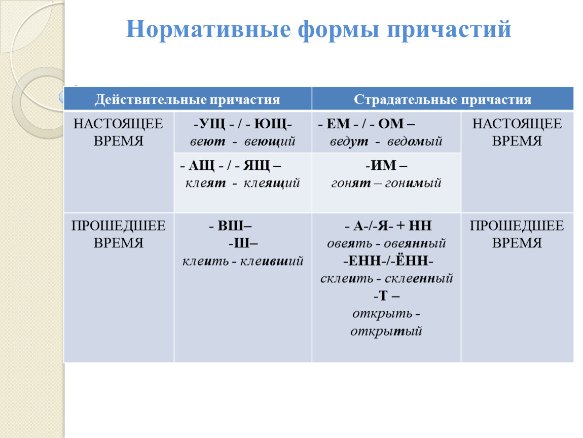 Окончания действительных причастий. Формы причастий в русском языке. Грамматическая форма причастия. Действительные причастия настоящего времени. Действительные причастия настоящего и прошедшего времени.