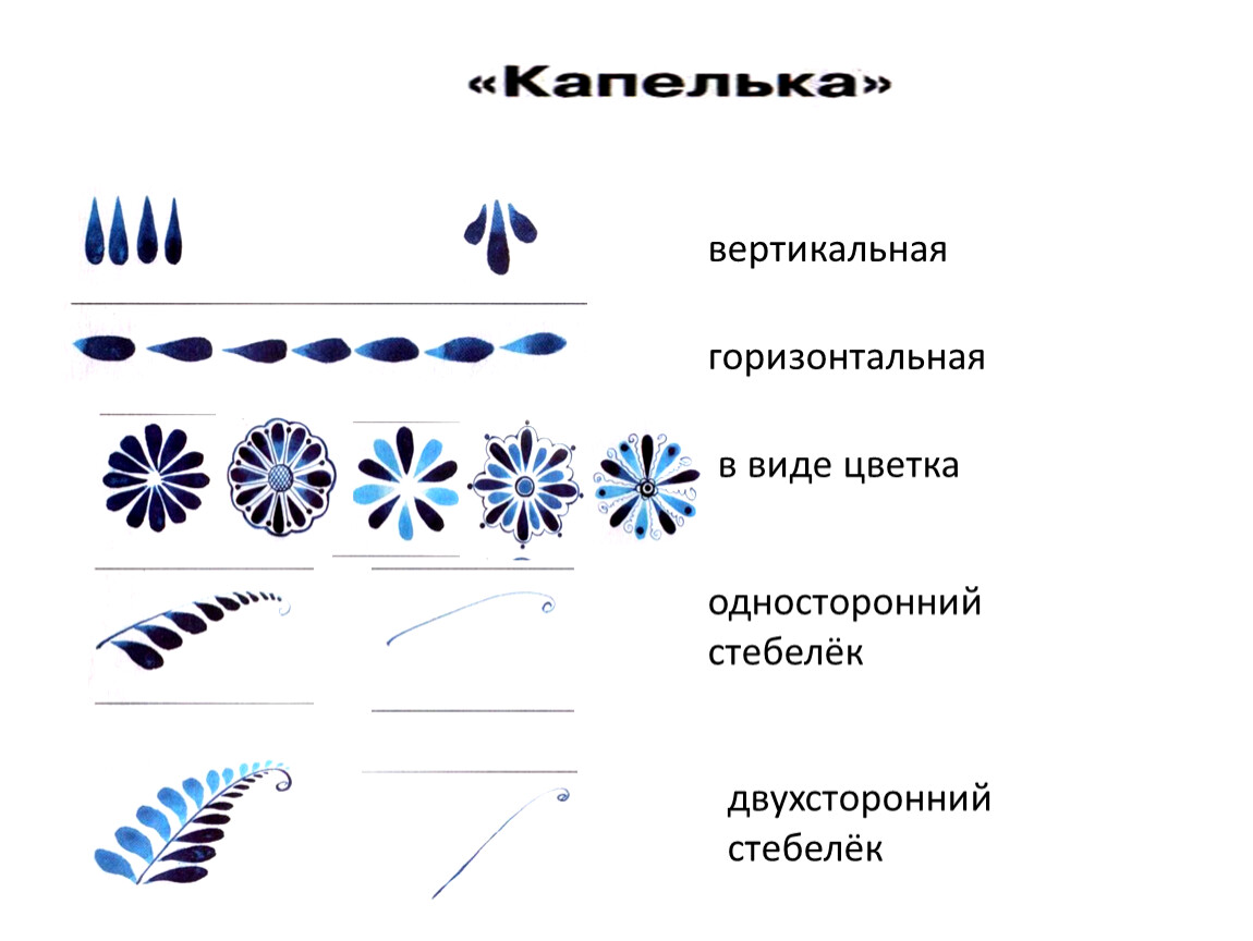 Основной элемент рисунка. Основные элементы гжельской росписи. Основные элементы гжельской росписи для дошкольников. Элементы гжельской росписи названия. Гжель основные элементы росписи основные.