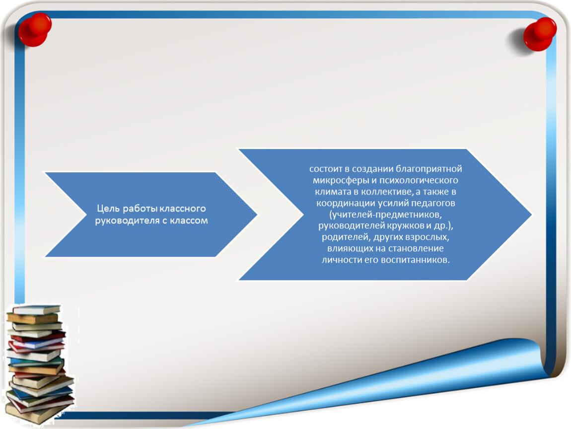 Роль классного руководителя. Классный руководитель роль в воспитании. Роль классного руководителя в системе воспитания школьника. Роль классного руководителя презентация.