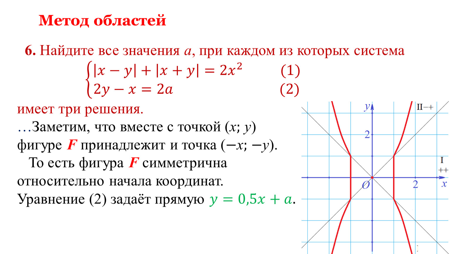 Метод областей. Метод областей параметр. Метод областей примеры. Метод областей при решении.