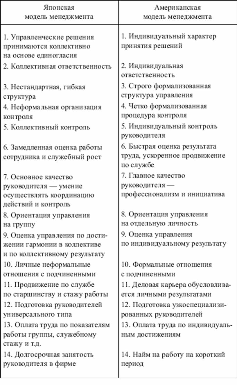 Сравнительная характеристика американской и японской модели менеджмента