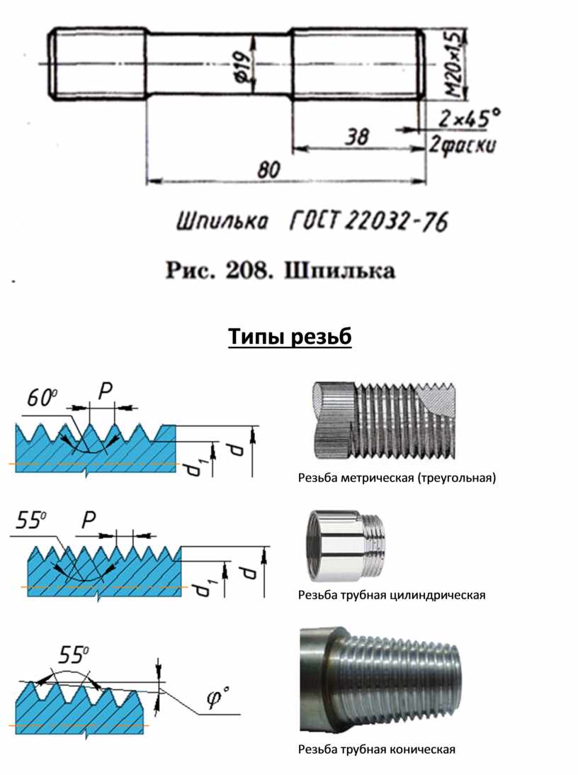 Метрическая резьба схема