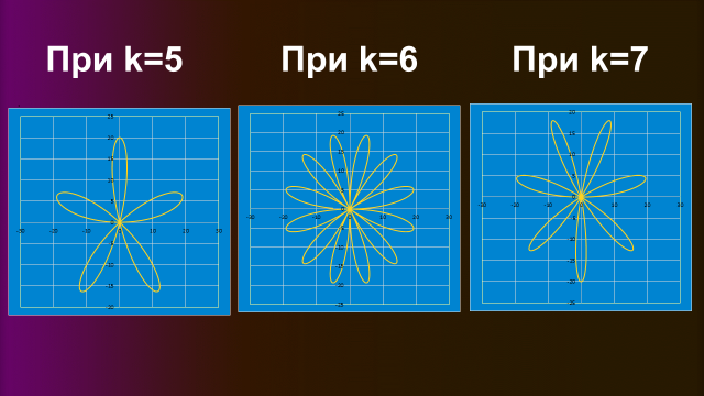 Проект розы гвидо гранди