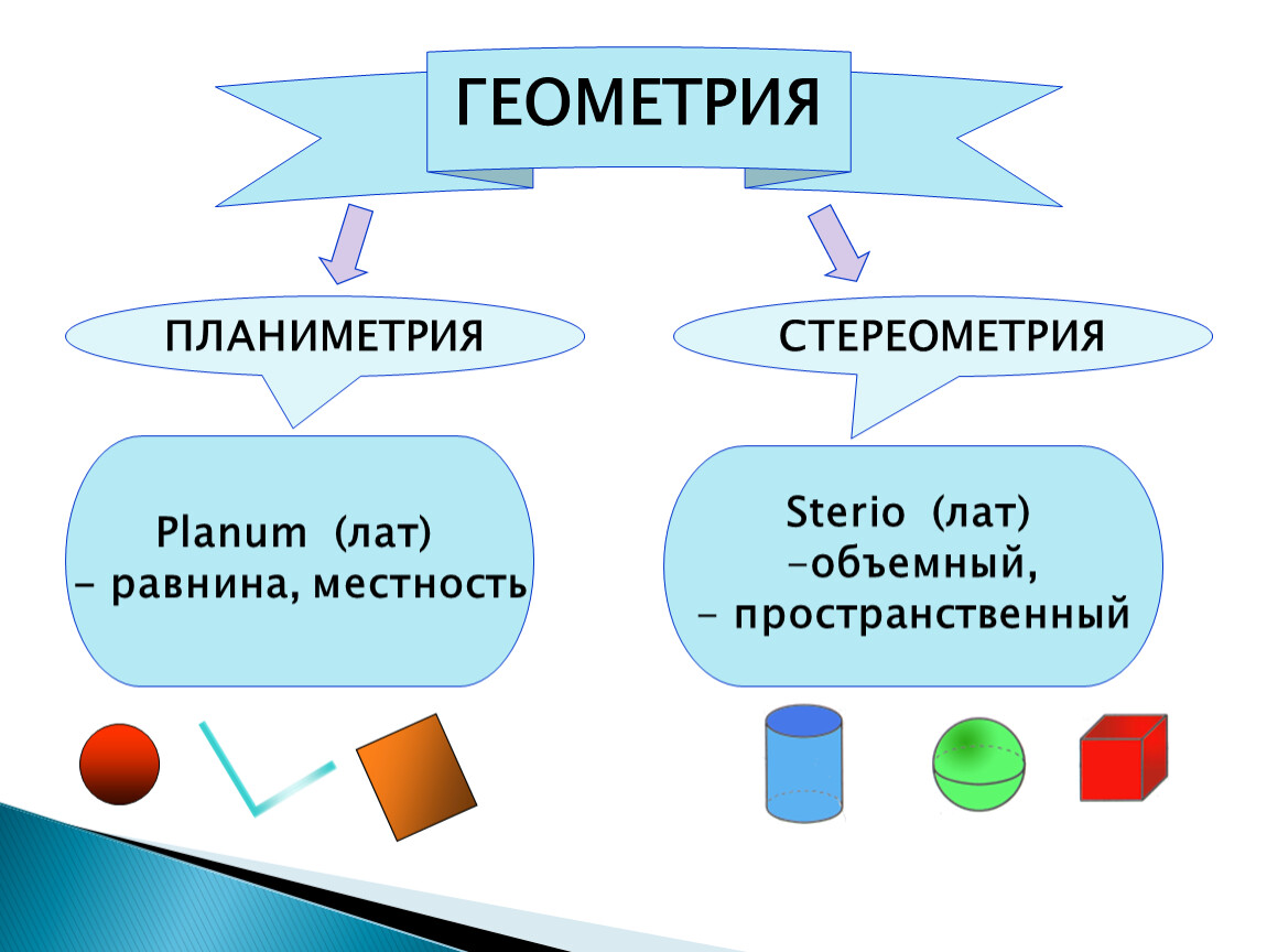 Геометрия это. Геометрия планиметрия и стереометрия. Слайд геометрия планиметрия. Что изучает планиметрия. Геометрия делится на стереометрию и планиметрию.