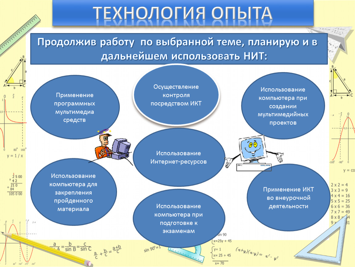 Контроль посредством. Осуществление контроля посредством ИКТ. Обобщение накопленного опыта это. Опыт использования проекта. Обобщение накопленного опыта пример.