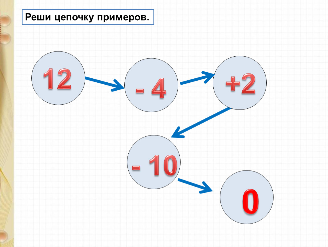 Решить цепочку. Реши цепочку примеров. Решение примеров цепочкой. Цепочки примеров на сложение. Как решать примеры цепочкой.