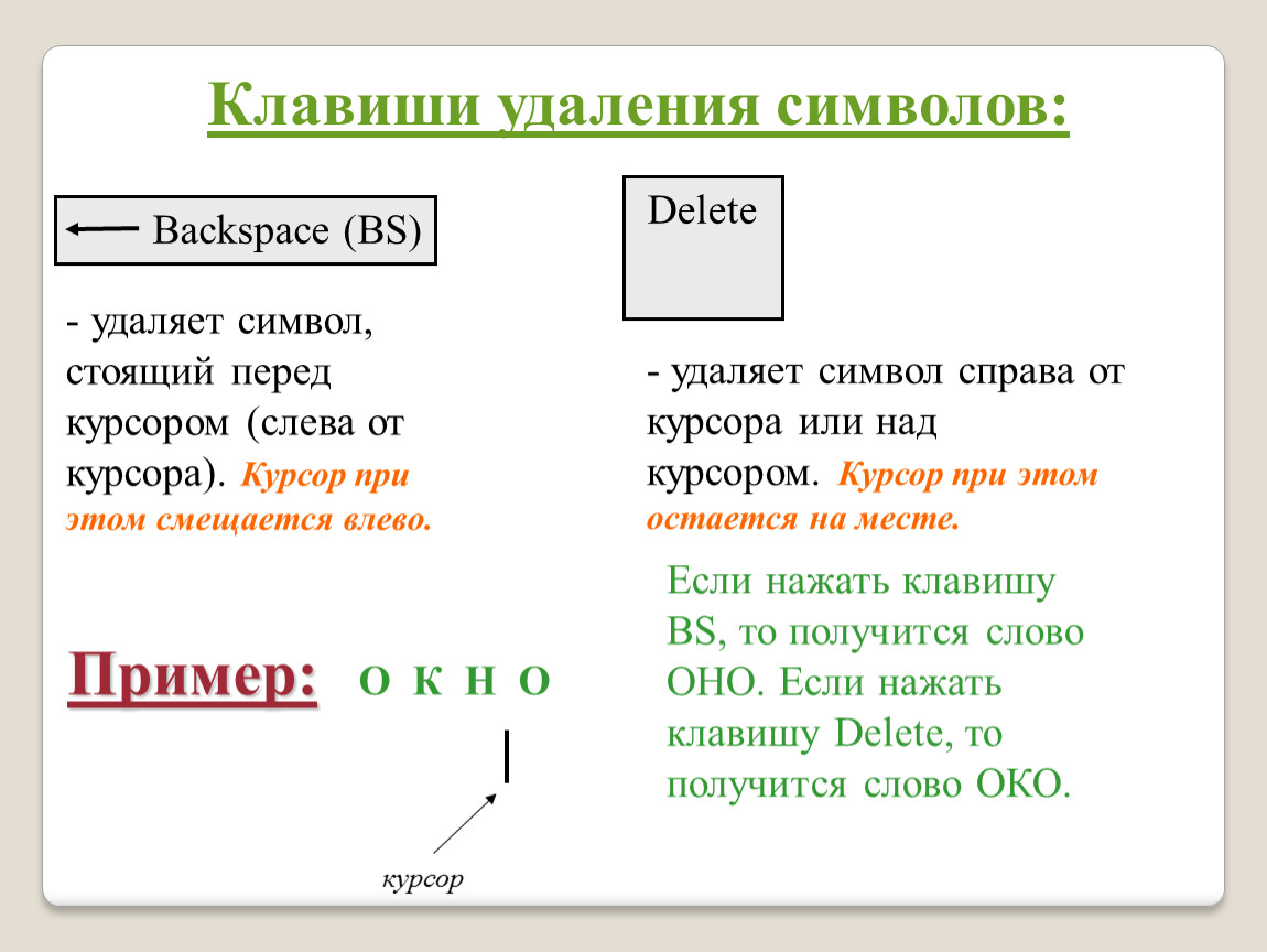 Воспользоваться справа. Удаляет символ справа от курсора клавиша. Клавиша для удаления символа слева от курсора. Символ стоящий слева от курсора удаляется клавишей. Символы справа от курсора удаляют клавишей.