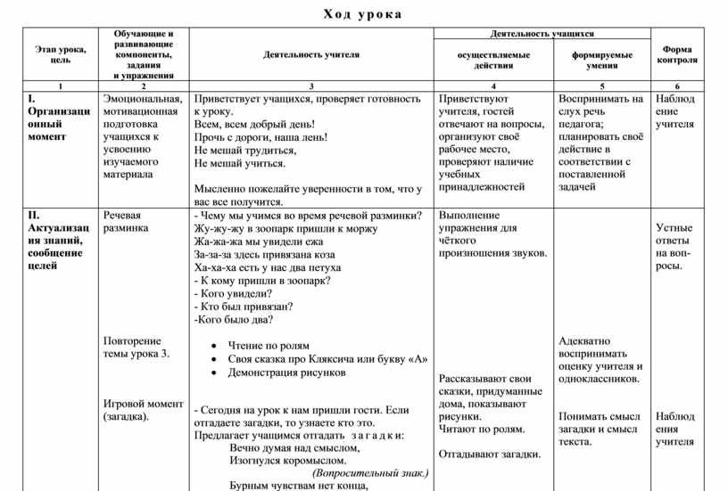 Технологическая карта по литературному чтению 1 класс