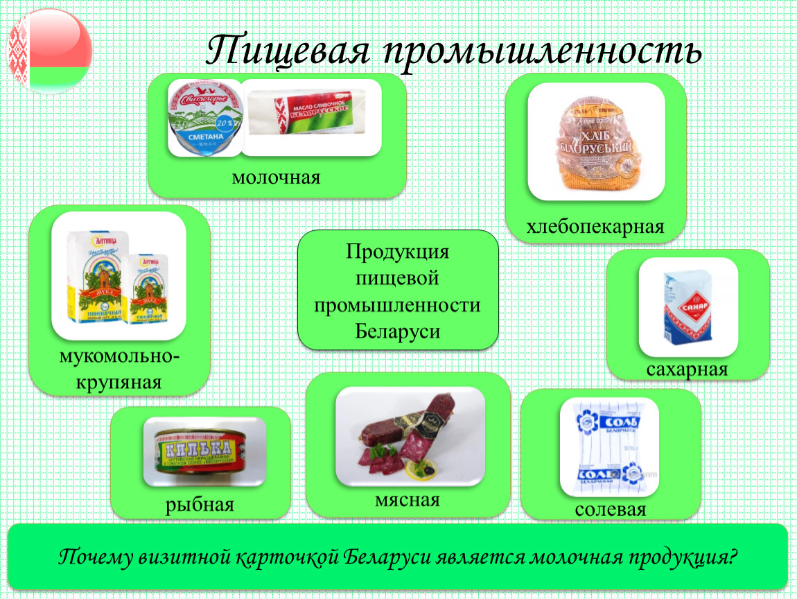 Установите соответствие пищевая промышленность. Пищевая промышленность. Пищевая промышленность Беларуси. Буклеты для пищевой промышленности. Структура пищевой отрасли.