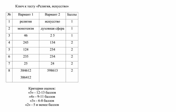 Егэ план по религии