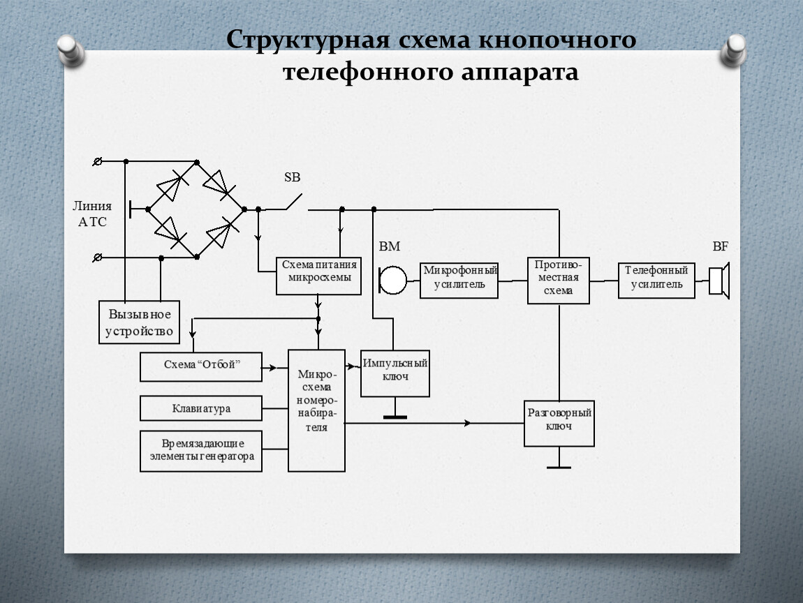 Структурную схему подключения