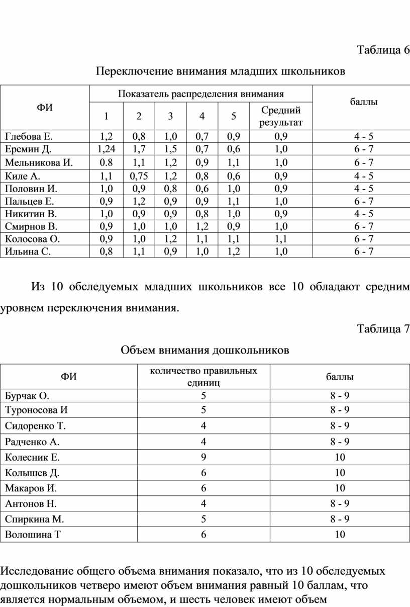 Летняя занятость школьников образец