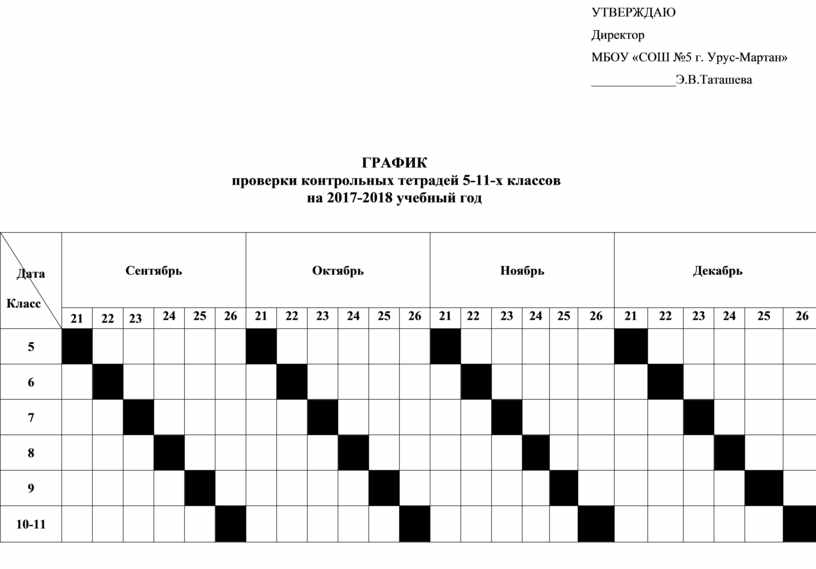 График проверок