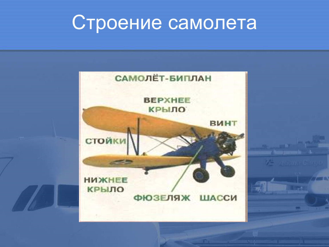 Части самолета. Строение самолета. Части самолета для детей. Строение самолета для детей. Название частей самолета.