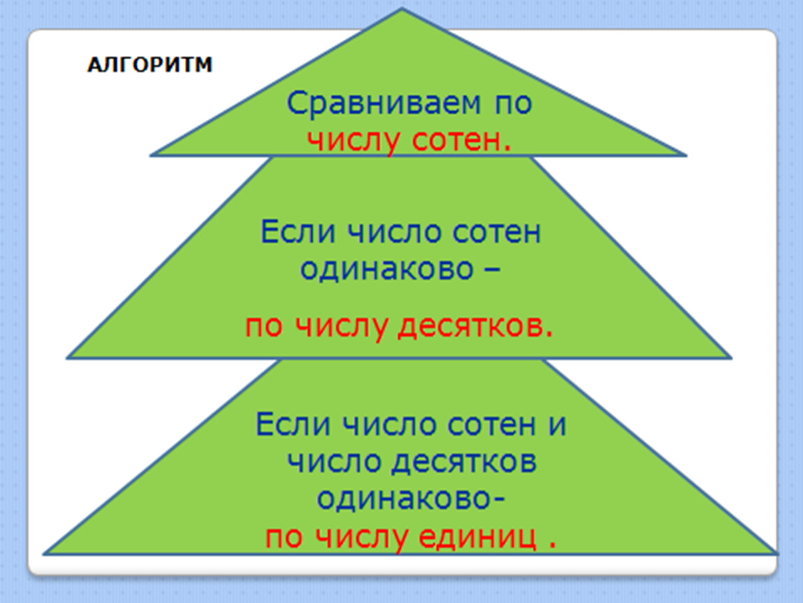 Математика сравнение трехзначных чисел