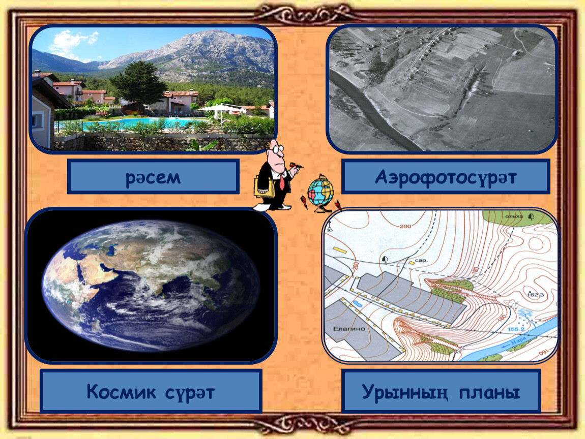 Виды изображения поверхности земли 6 класс география