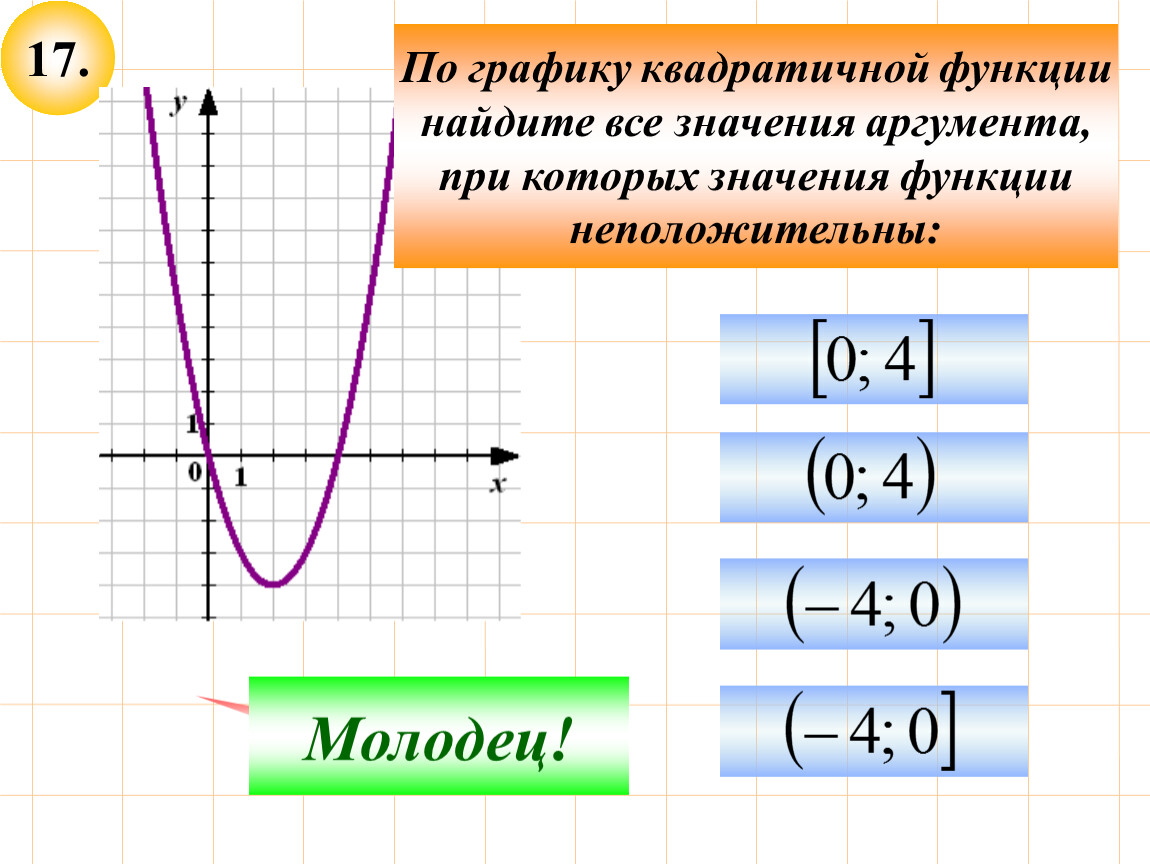 Найдите значение функции y 3 7. Как найти функцию по графику. Функция аргумент и значение функции. Нахождение функции по графику. Значение аргумента функции это.