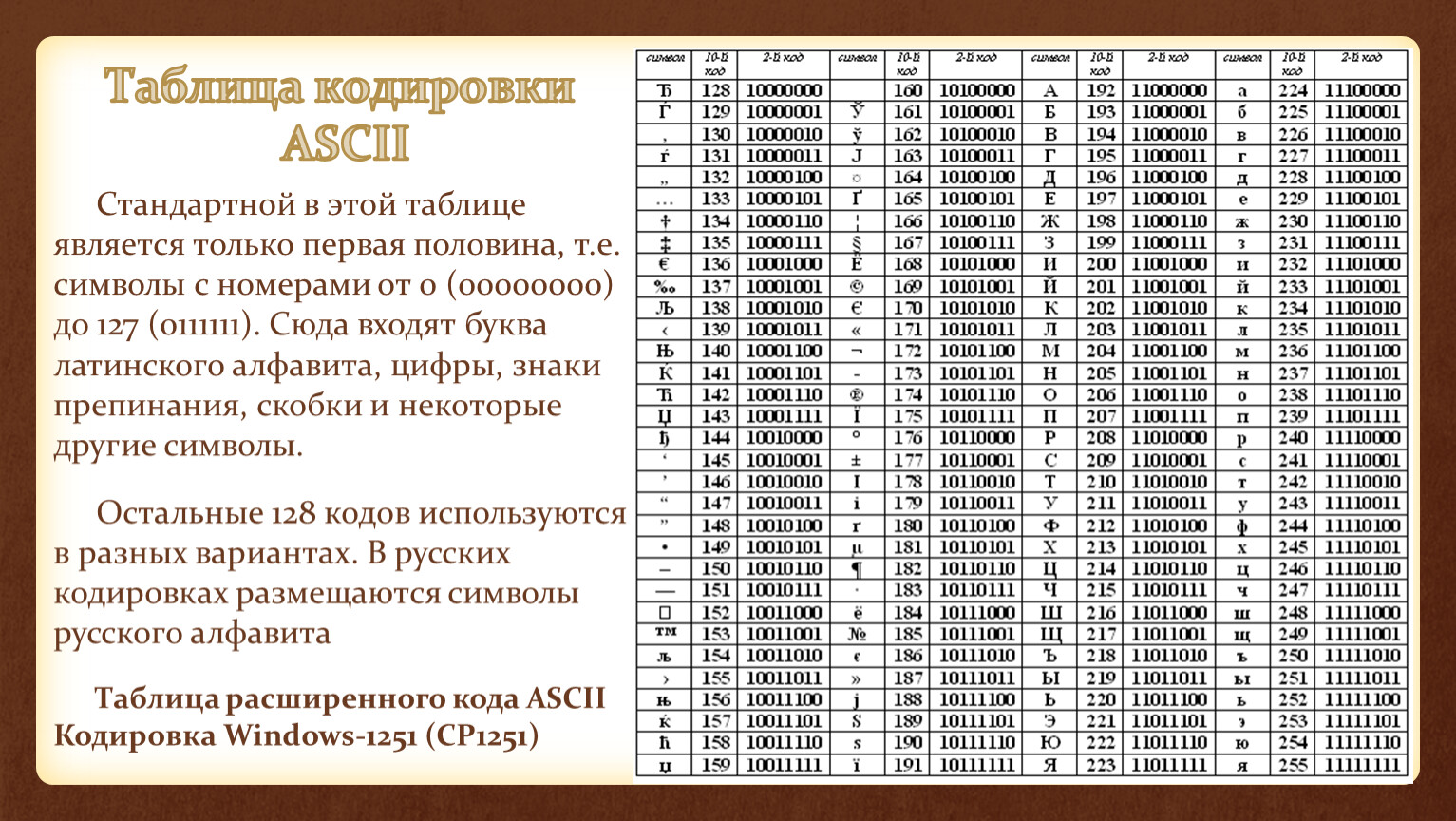 В кодировке windows 1251 каждый символ. Кодировка 1251 таблица. Таблица расширенного кода ASCII кодировка Windows-1251. Кодовая страница виндовс 1251 таблица кодировки ASCII. Таблица 3.2 кодовая страница ср1251.