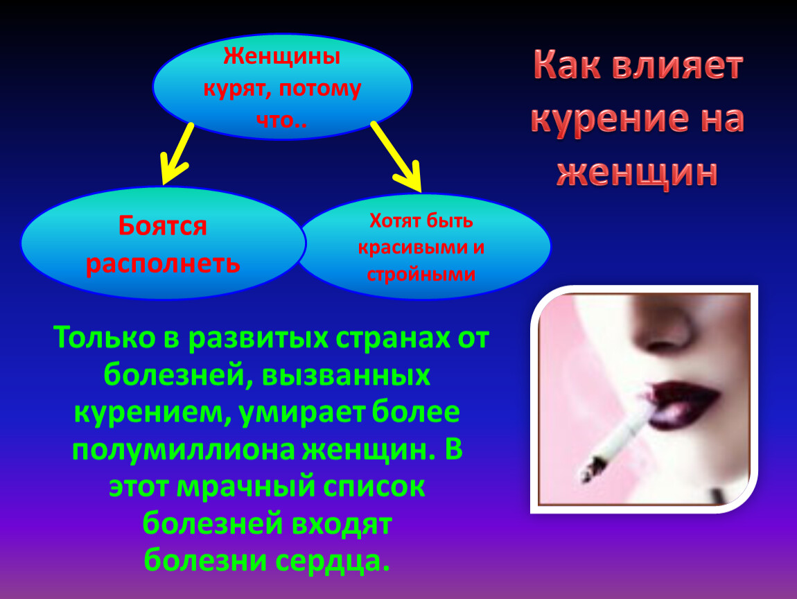 Kak vliyaet. Табакокурение заболевания. Курение вредно сказывается на. Влияние сигарет на женский организм.