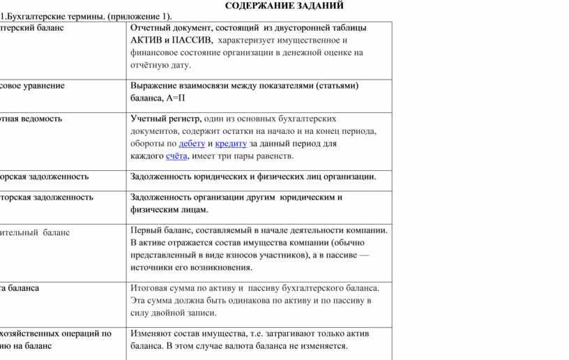 Бухгалтерские понятия. Бухгалтерский словарь терминов и определений. Бухгалтерия термины и понятия основные. Бухгалтерские термины и понятия словарь бухгалтера. Основные понятия бухгалтерского учета.